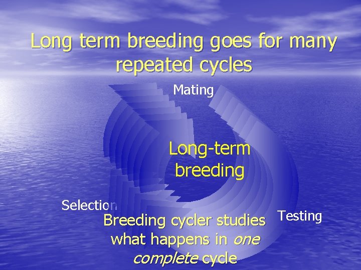 Long term breeding goes for many repeated cycles Mating Long-term breeding Selection Breeding cycler