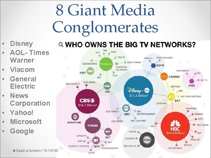 8 Giant Media Conglomerates • Disney • AOL- Times Warner • Viacom • General