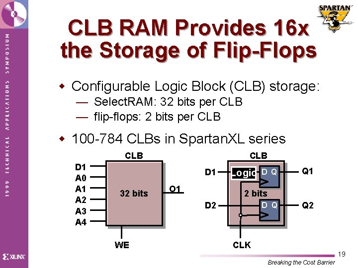 CLB RAM Provides 16 x the Storage of Flip-Flops w Configurable Logic Block (CLB)