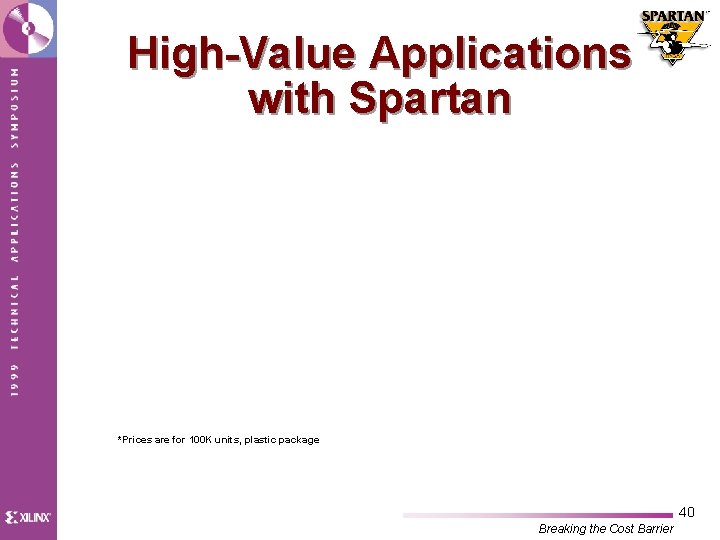 High-Value Applications with Spartan *Prices are for 100 K units, plastic package 40 Breaking