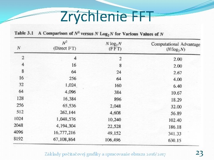 Zrýchlenie FFT Základy počítačovej grafiky a spracovanie obrazu 2016/2017 23 