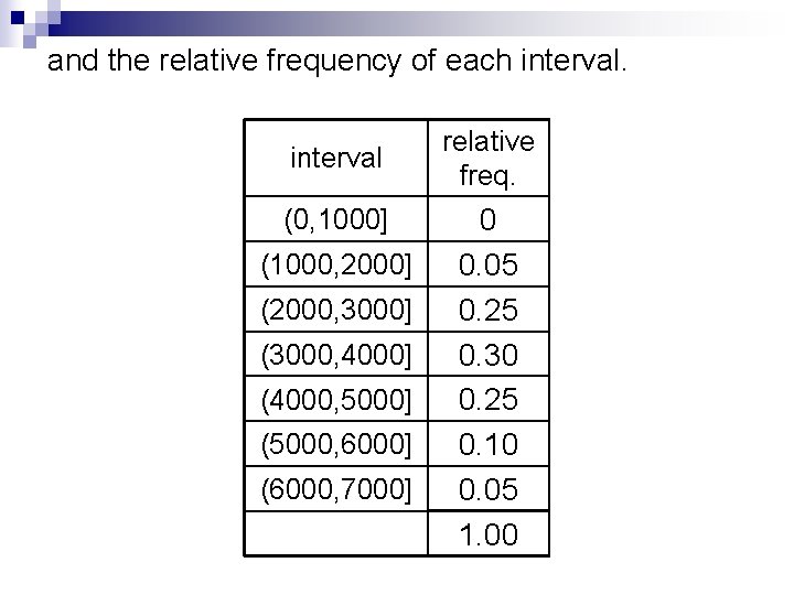 and the relative frequency of each interval (0, 1000] (1000, 2000] (2000, 3000] (3000,