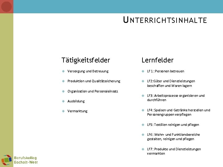 U NTERRICHTSINHALTE Tätigkeitsfelder Lernfelder Versorgung und Betreuung LF 1: Personen betreuen Produktion und Qualitätssicherung