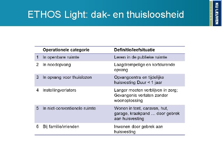 ETHOS Light: dak- en thuisloosheid 