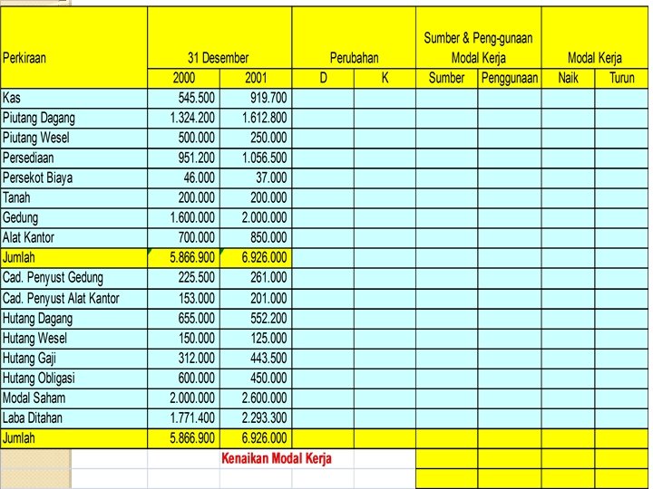 Penggunaan Worksheet 