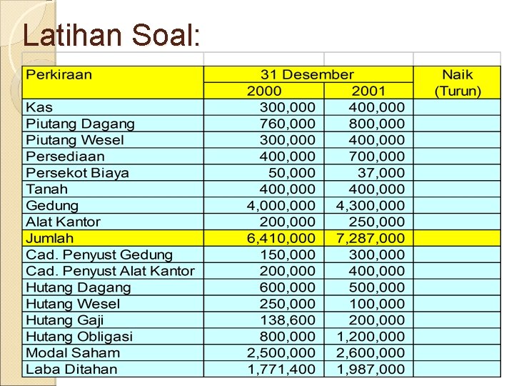 Latihan Soal: 