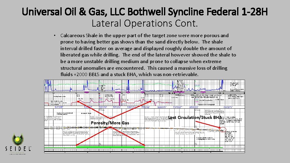 Universal Oil & Gas, LLC Bothwell Syncline Federal 1 -28 H Lateral Operations Cont.