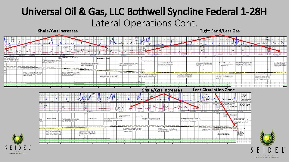 Universal Oil & Gas, LLC Bothwell Syncline Federal 1 -28 H Lateral Operations Cont.