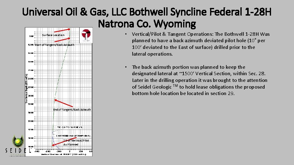 Universal Oil & Gas, LLC Bothwell Syncline Federal 1 -28 H Natrona Co. Wyoming