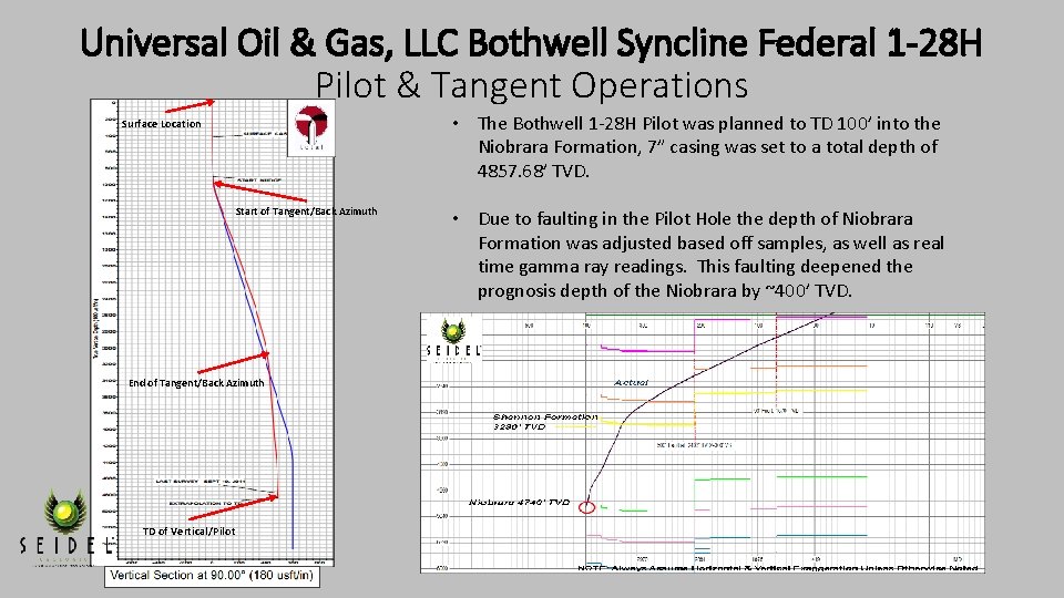 Universal Oil & Gas, LLC Bothwell Syncline Federal 1 -28 H Pilot & Tangent