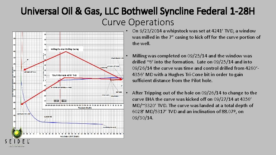 Universal Oil & Gas, LLC Bothwell Syncline Federal 1 -28 H Curve Operations •