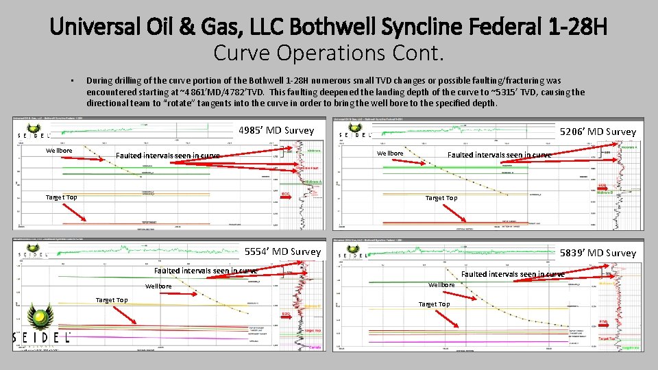 Universal Oil & Gas, LLC Bothwell Syncline Federal 1 -28 H Curve Operations Cont.