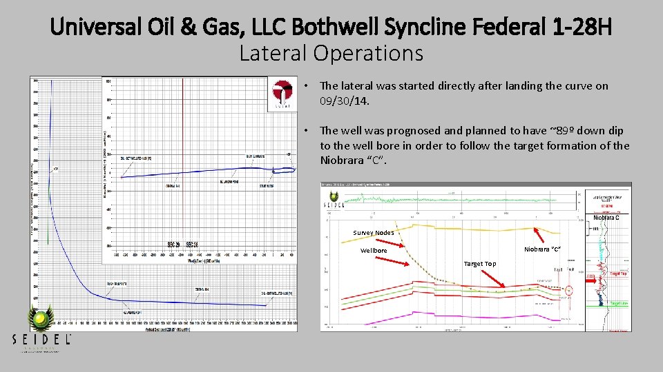 Universal Oil & Gas, LLC Bothwell Syncline Federal 1 -28 H Lateral Operations •