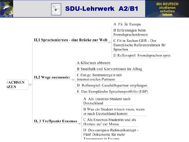 SDU-Lehrwerk A 2/B 1 