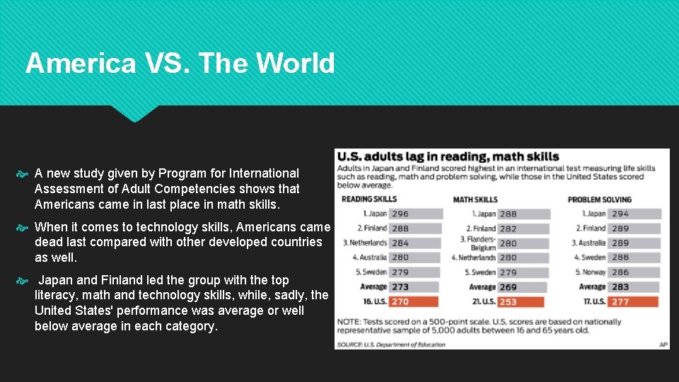 America VS. The World A new study given by Program for International Assessment of