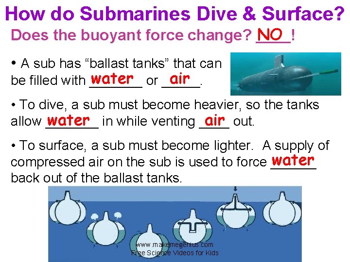 How do Submarines Dive & Surface? NO Does the buoyant force change? ____! •