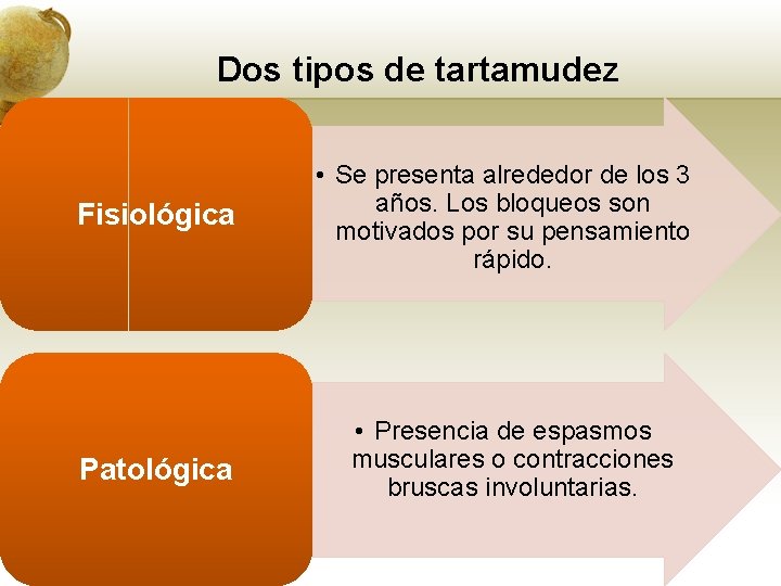 Dos tipos de tartamudez Fisiológica Patológica • Se presenta alrededor de los 3 años.