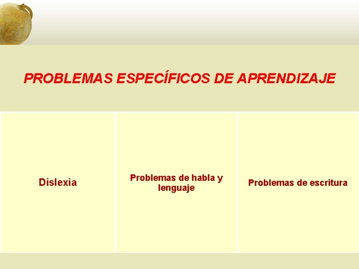 PROBLEMAS ESPECÍFICOS DE APRENDIZAJE Dislexia Problemas de habla y lenguaje Problemas de escritura 