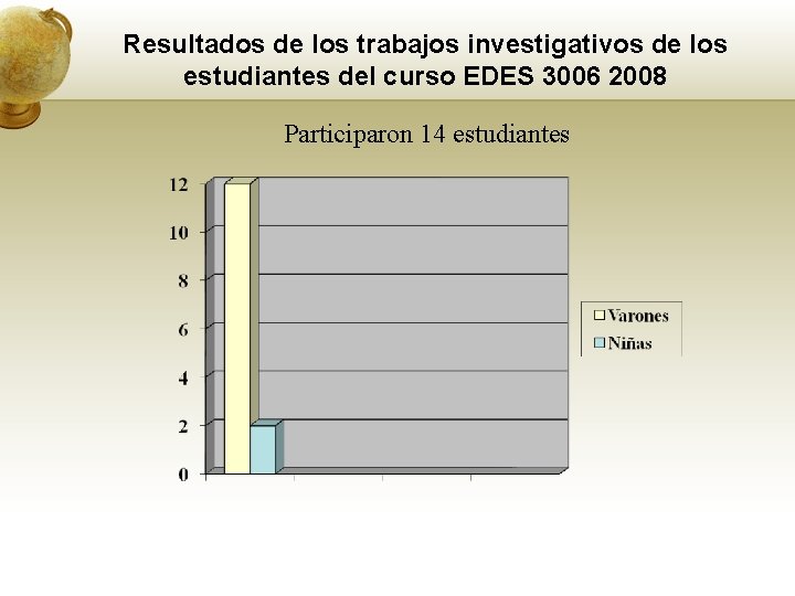 Resultados de los trabajos investigativos de los estudiantes del curso EDES 3006 2008 Participaron