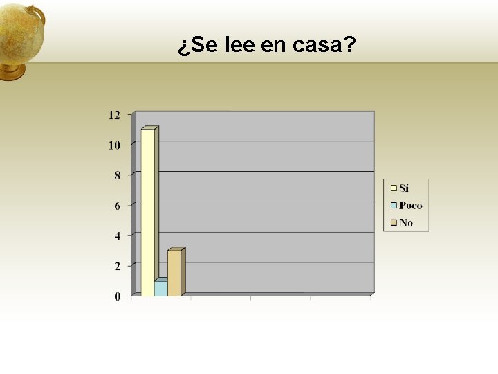 ¿Se lee en casa? 