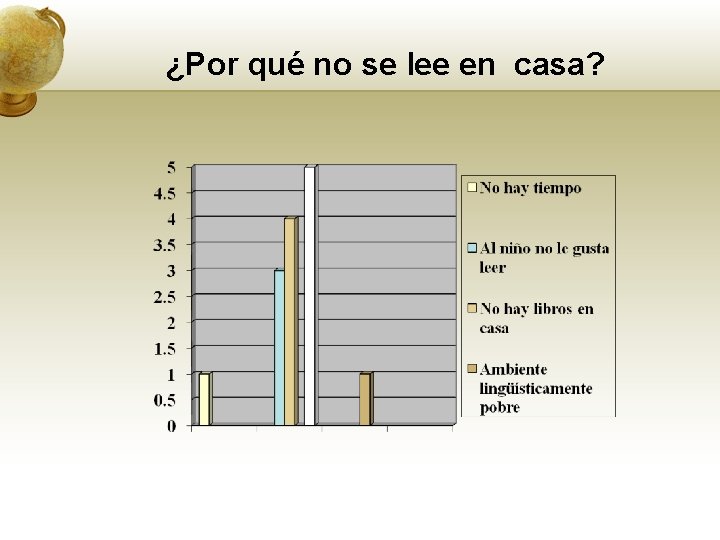 ¿Por qué no se lee en casa? 