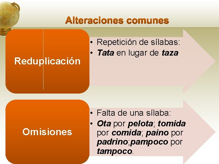 Reduplicación Omisiones • Repetición de sílabas: • Tata en lugar de taza • Falta