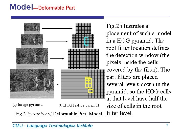 Model---Deformable Part Fig. 2 illustrates a placement of such a model in a HOG