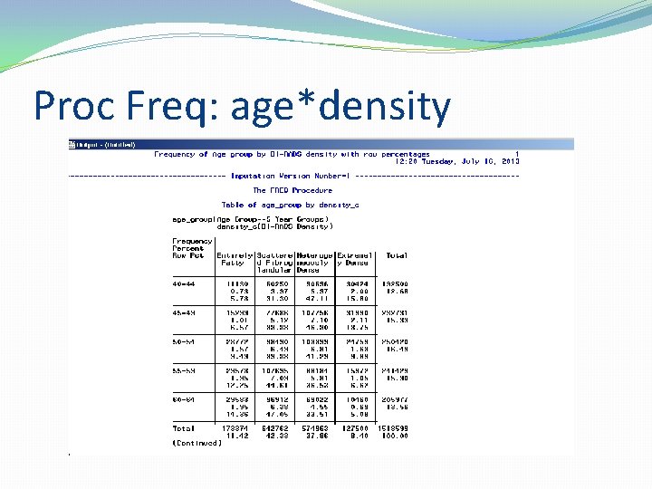 Proc Freq: age*density 
