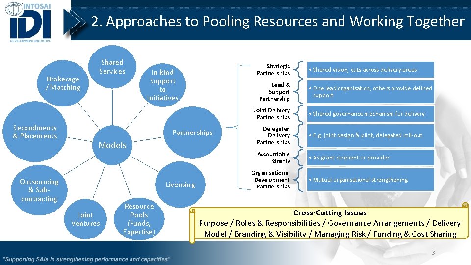 2. Approaches to Pooling Resources and Working Together Brokerage / Matching Secondments & Placements