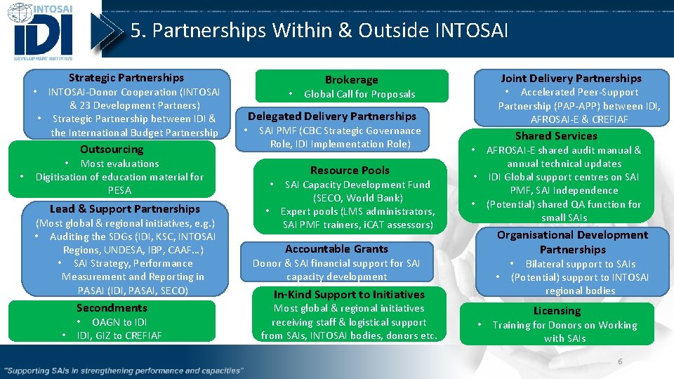 5. Partnerships Within & Outside INTOSAI • Strategic Partnerships INTOSAI-Donor Cooperation (INTOSAI & 23