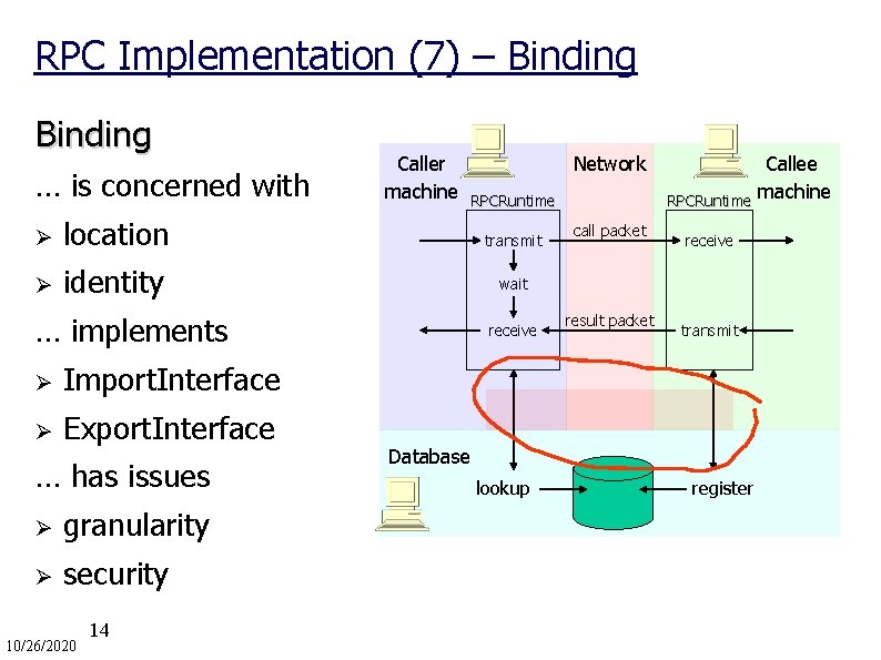 RPC Implementation (7) – Binding … is concerned with Caller machine Network RPCRuntime Ø