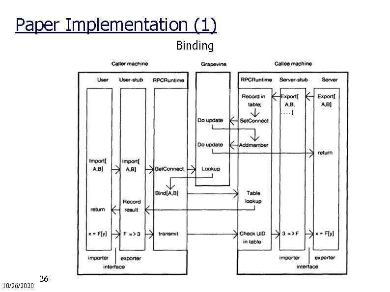 Paper Implementation (1) Binding 10/26/2020 26 