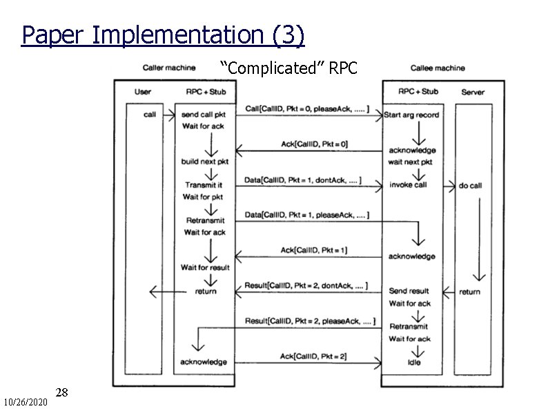 Paper Implementation (3) “Complicated” RPC 10/26/2020 28 