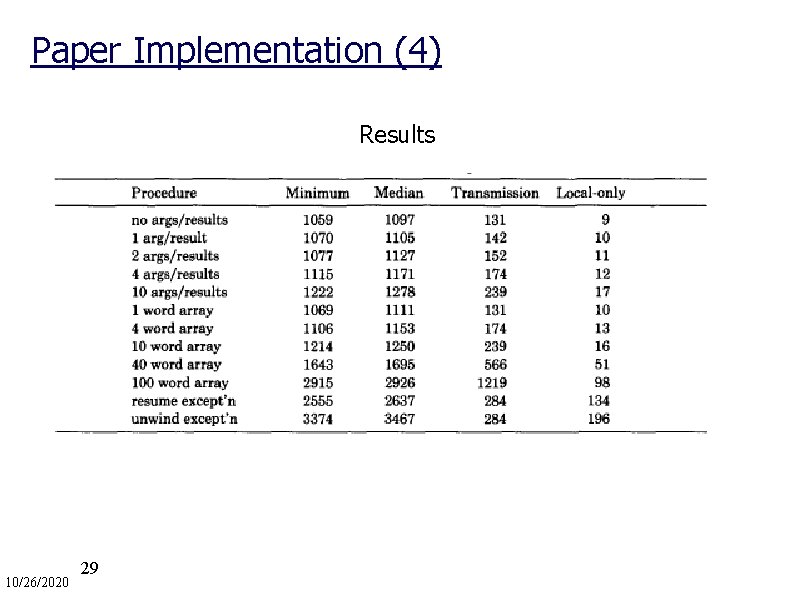 Paper Implementation (4) Results 10/26/2020 29 