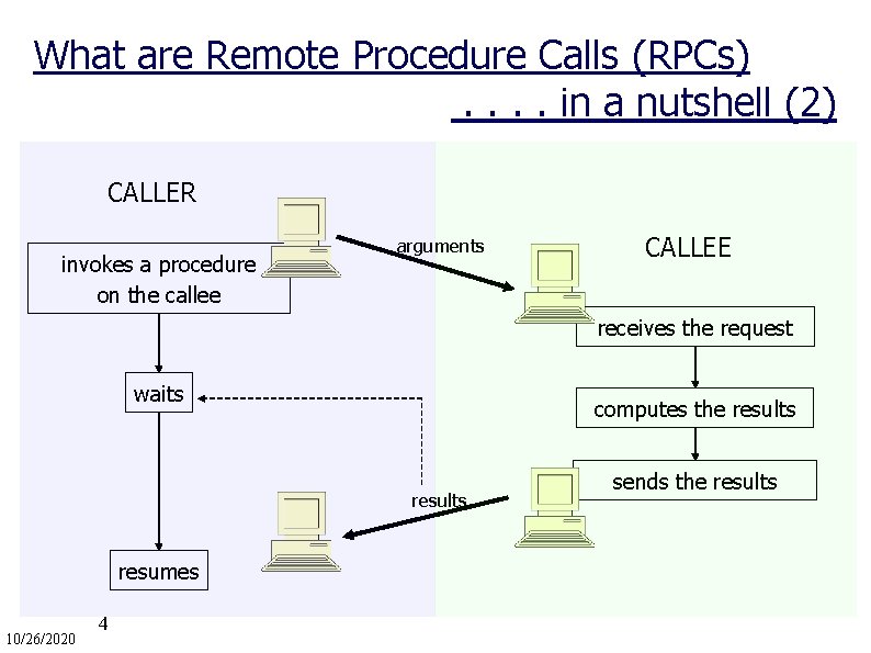 What are Remote Procedure Calls (RPCs). . in a nutshell (2) CALLER invokes a