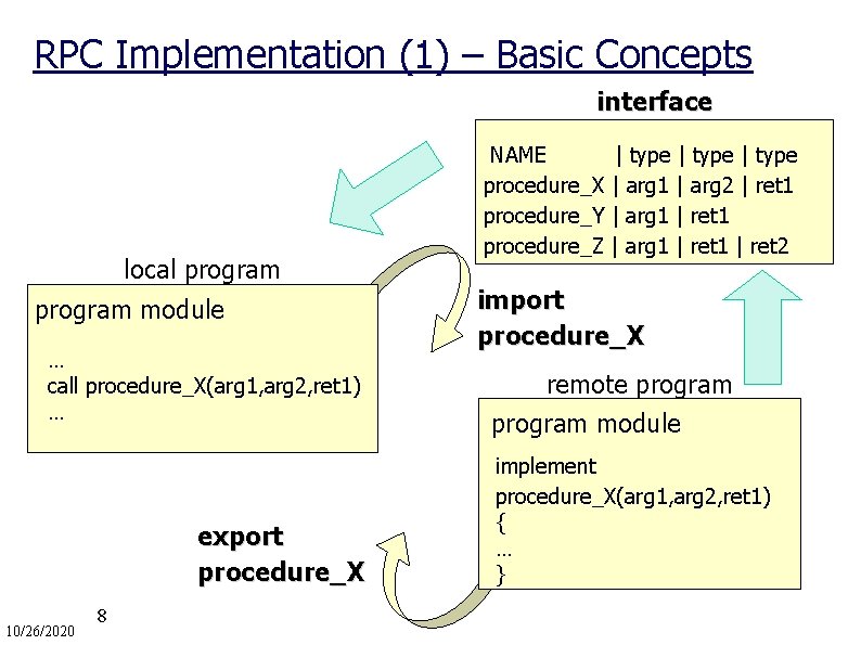 RPC Implementation (1) – Basic Concepts interface local program module … call procedure_X(arg 1,