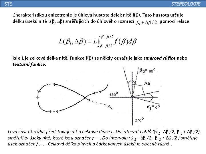 Charakteristikou anizotropie je úhlová hustota délek nitě f(β). Tato hustota určuje délku úseků nitě