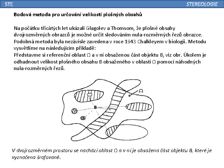 Bodová metoda pro určování velikostí plošných obsahů Na počátku třicátých let ukázali Glagolev a