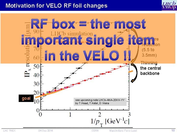 Motivation for VELO RF foil changes RF box = the most important single item