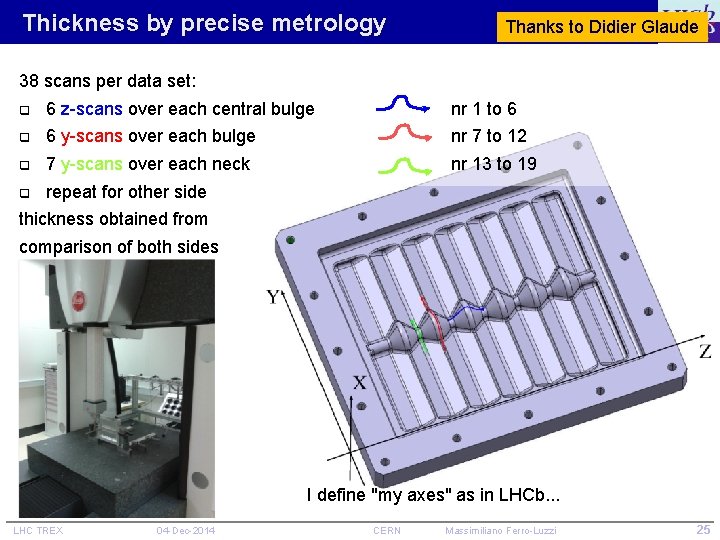 Thickness by precise metrology Thanks to Didier Glaude 38 scans per data set: q