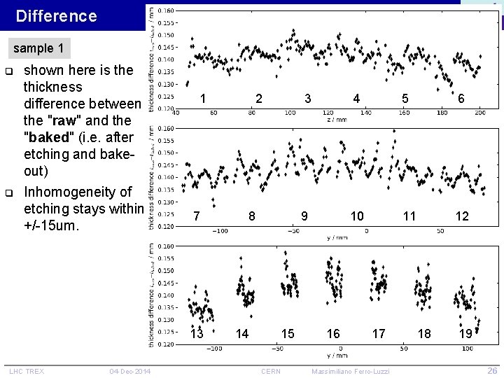 Difference sample 1 q q shown here is the thickness difference between the "raw"