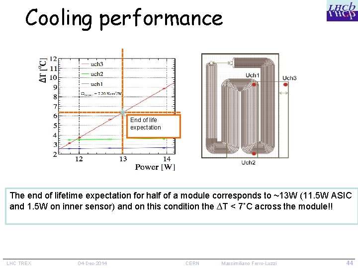 Cooling performance End of life expectation The end of lifetime expectation for half of