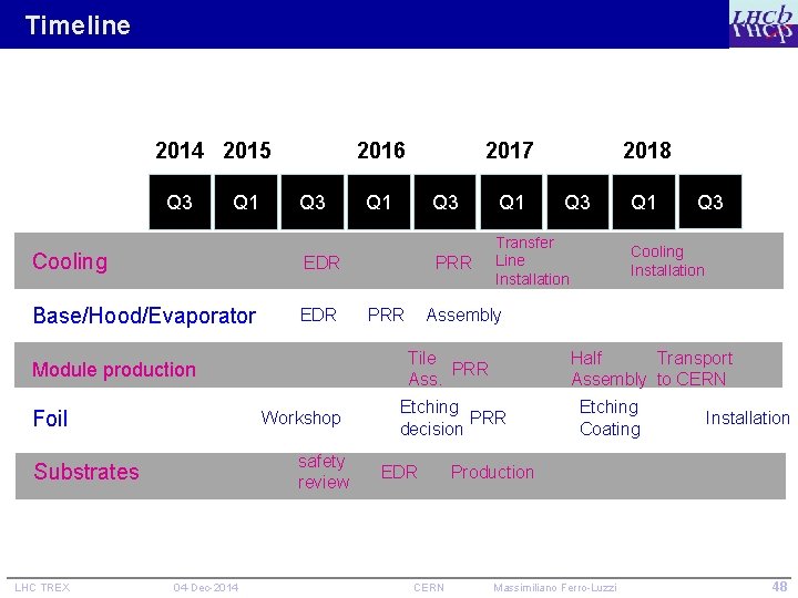 Timeline 2014 2015 Q 3 Q 1 2016 Q 3 Cooling EDR Base/Hood/Evaporator EDR