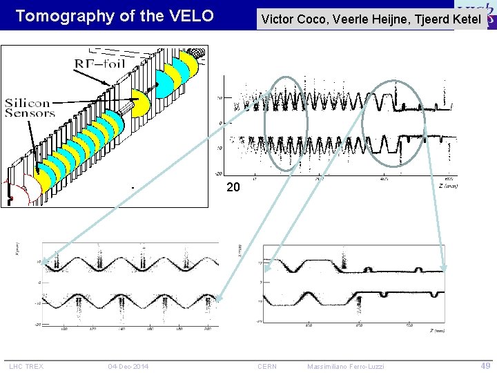 Tomography of the VELO Victor Coco, Veerle Heijne, Tjeerd Ketel 20 LHC TREX 04
