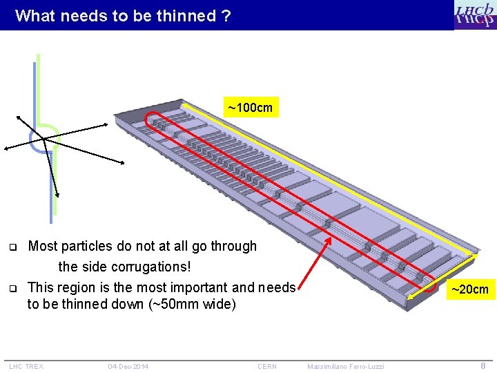 What needs to be thinned ? ~100 cm q Most particles do not at