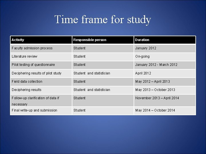 Time frame for study Activity Responsible person Duration Faculty admission process Student January 2012