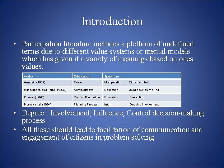 Introduction • Participation literature includes a plethora of undefined terms due to different value