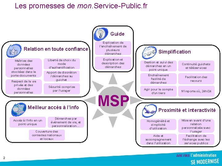 Les promesses de mon. Service-Public. fr Guide Relation en toute confiance Maîtrise des données Les promesses de mon. Service-Public. fr Guide Relation en toute confiance Maîtrise des données