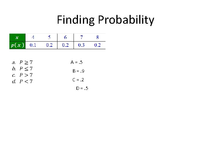 Finding Probability A =. 5 B =. 9 C =. 2 D =. 5