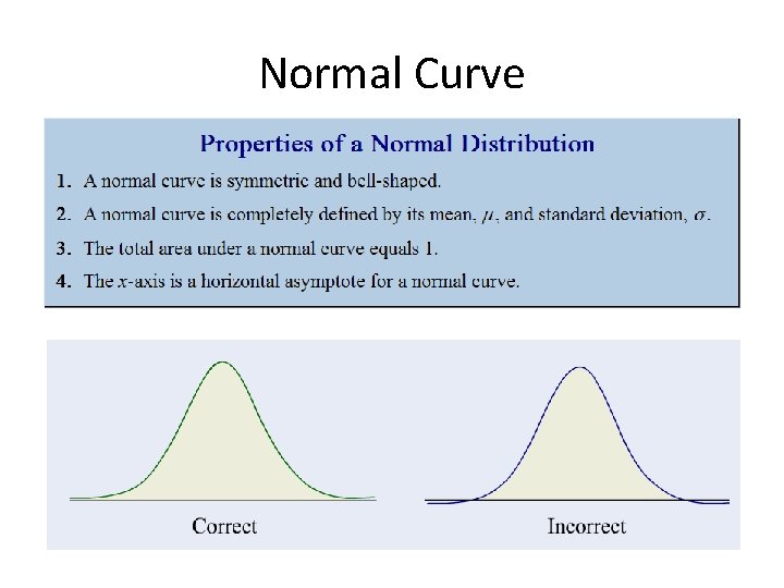 Normal Curve 